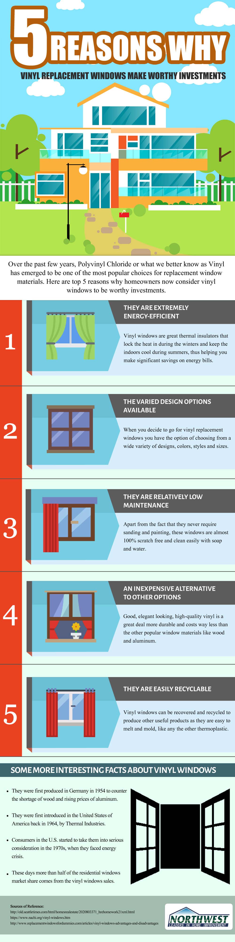 Northwest Exterior 5 Reasons to Use Vinyl Replacement Windows