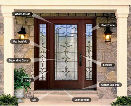 thermatru-entry-door-system-components-therma